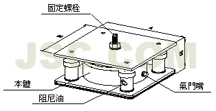 SB细部图