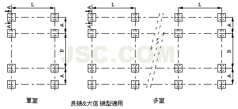 CD良机&大信基础图