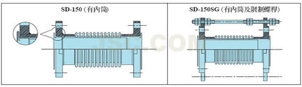 SD-150外型图