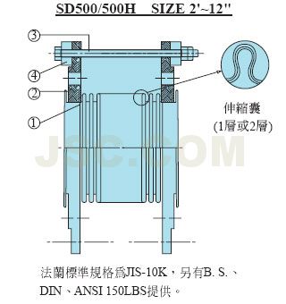 SD-500D产品图