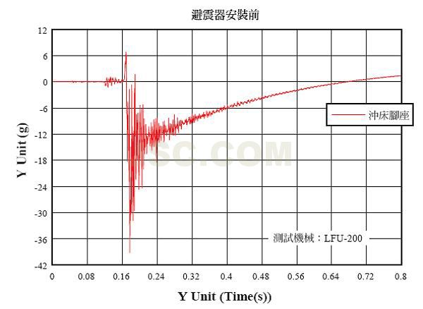 避震器安装前