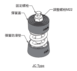 JB尺寸圖